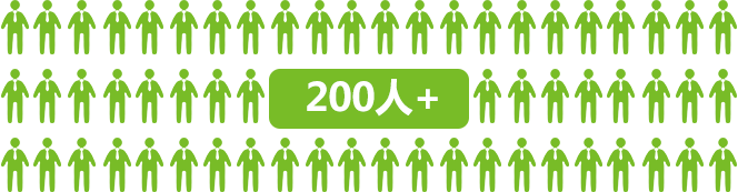 現(xiàn)有質(zhì)量管理團隊